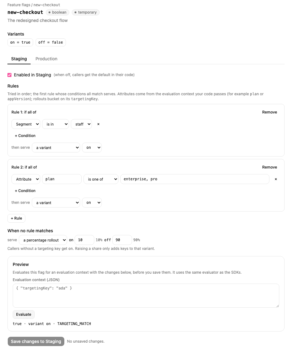 A flag's rules in Staging: the staff segment and pro plans get the new checkout, everyone else is rolled out at 10%, and the preview shows the result for ada
